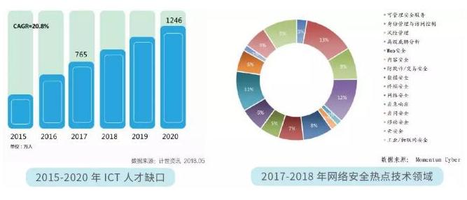 这缺口达千万的岗位，这种人才是首选转行的对象