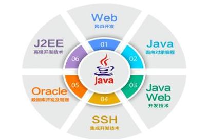 Java编程想拿高薪，这5大点不要犯错了