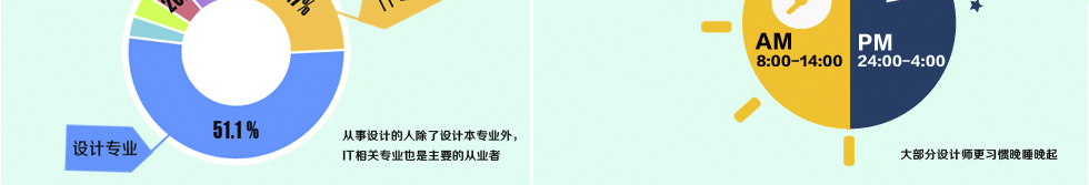 UID从业专业比例