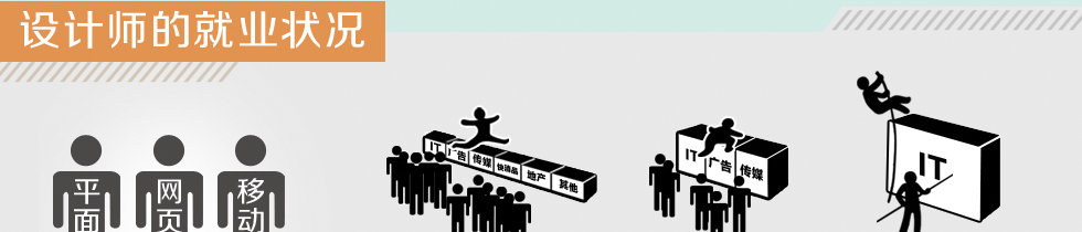 UI设计师就业情况