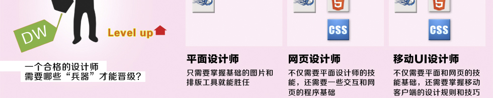 UI设计师技能要求